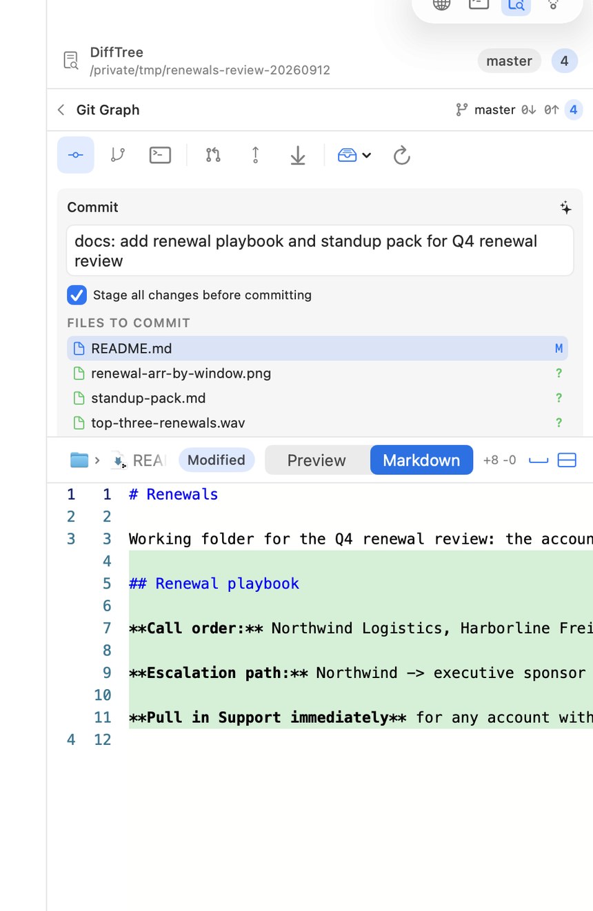 The Sirius Diffs panel showing a drafted commit message, the four files that would be committed, and the added lines highlighted in README.md.