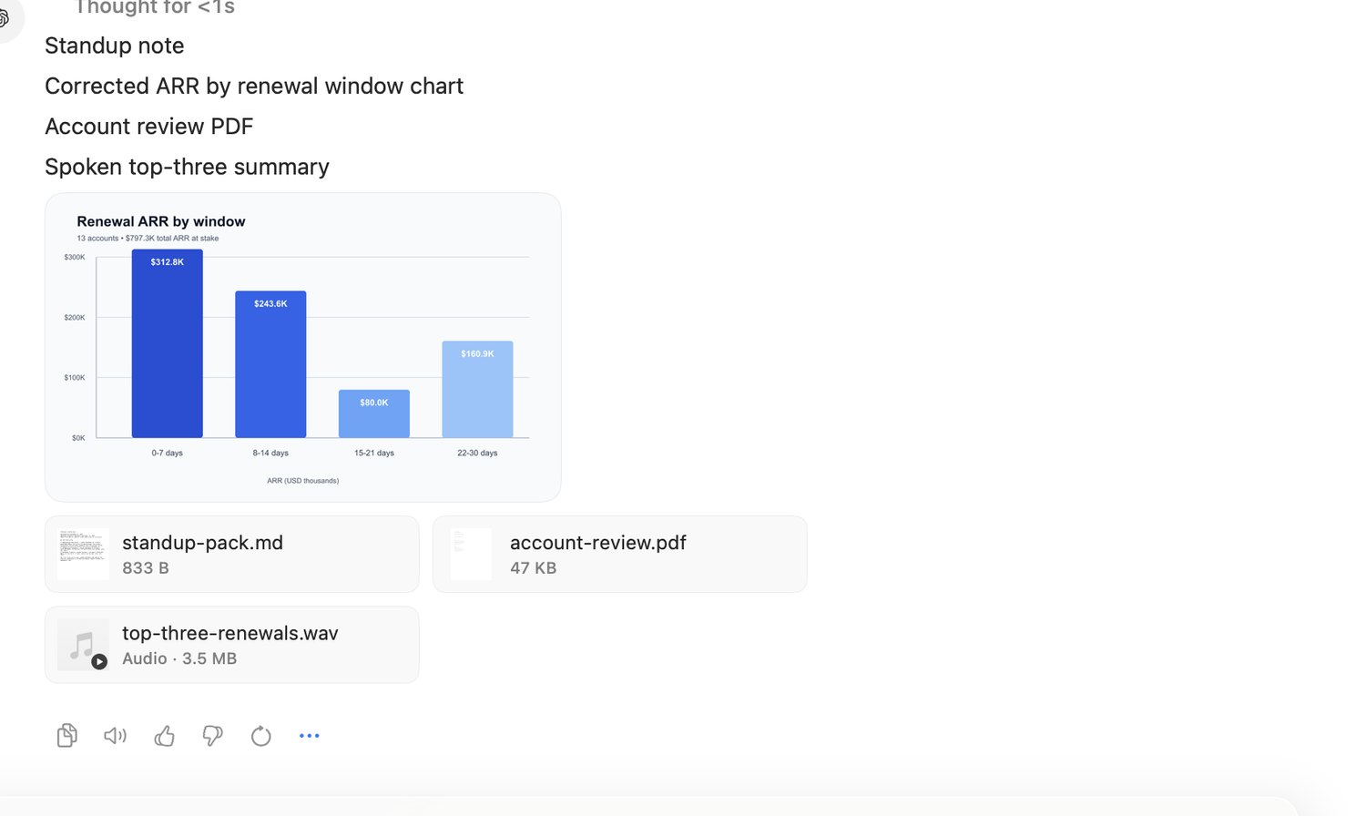 One Sirius reply carrying a generated bar chart of revenue by renewal window, a markdown note, a PDF from the workspace, and a spoken summary as audio.